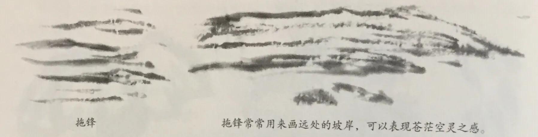 中国画的笔法（初学者收藏）