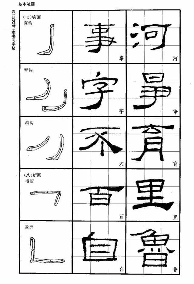 隶书《圣教序》《礼器碑字帖》