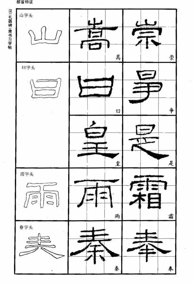 隶书《圣教序》《礼器碑字帖》